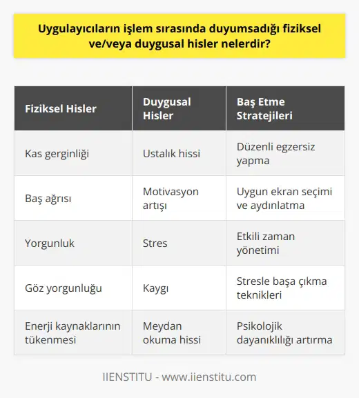 İşlem Sırasındaki Fiziksel Hisler Öncelikle, uygulayıcıların işlem sırasında karşılaştığı fiziksel hislere odaklanarak analiz etmekte fayda vardır. İşlem esnasında yaşanan fiziksel hisler arasında kas gerginliği, baş ağrısı ve yorgunluk gibi unsurlar sayılabilir. Bu tür hisler, yoğun çalışma temposu ve vücuttaki enerji kaynaklarının tükenmesine bağlı olarak ortaya çıkabilir. Ayrıca, göz yorgunluğu da işlem sırasında sıkça rastlanan fiziksel bir meydan okumadır. Görsel e konusunda uzun süreli dikkat ve konsantrasyon gerektiren görevlerde, uygulayıcılar gözlerini sürekli olarak ekranda tutmak zorunda olduğundan bu tür hislere maruz kalabilirler. İşlem Sırasındaki Duygusal Hisler Bir diğer unsur olarak, uygulayıcıların işlem sırasında yaşadığı duygusal hisler önemli bir yer tutmaktadır. İşlem sürecinde daha karmaşık duygularla karşılaşılması, etkili problem çözme ve başarıya ulaşmanın önemli psikolojikal yönlerindendir. Örnek olarak, uygulayıcıların işlem sırasında yaşadığı ustalık hissi, motivasyonlarını ve hedeflerine ulaşma hızlarını pozitif yönde etkileyebilir. Bununla birlikte, işlem sırasında stres ve kaygı gibi negatif duygular da uygulayıcıların genel başarılarını ve zindeliklerini etkileyebilir. İşlem sürecinde sürekli meydan okuma hissi yaşamak, uygulayıcıların psikolojik dayanıklılıklarını ve enerji düzeylerini azaltabilir. Uygulayıcıların Baş Etme Stratejileri İşlem sırasında yaşadıkları fiziksel ve duygusal hislerle başa çıkmak adına, uygulayıcılar birtakım yöntemler geliştirebilirler. Örneğin, kas gerginliği ve yorgunluğuyla başa çıkmak amacıyla düzenli olarak egzersiz yaparak vücutların enerji düzenini yeniden kazanabilirler. Ayrıca, işlem sürecinde yaşanan göz ve baş ağrılarını hafifletmek için, uygulayıcılar göz sağlığı için uygun ekran seçimleri ve yeterli aydınlık derecesine özen gösterebilirler. Duygusal yönden ise, stres ve kaygıyla başa çıkmak için zaman yönetimi ve etkili benimsemek, işlem sürecinde yaşanan zorluklarla baş etmede yardımcı olabilir.