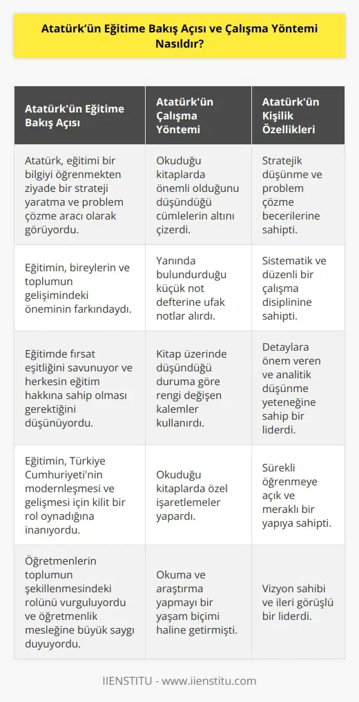 Atatürk bir bilgiyi öğrenmekten ziyade bir strateji yaratma ve problem çözme aracı olarak görebilecek    bir kişiliğe sahiptir. Mustafa Kemal Atatürk   lama ve   yle birleştirmek amacıyla okuduğu kitaplarda önemli olduğunu düşündüğü cümlelerin altını   di veya yanında bulundurduğu küçük not defterine ufak notlar alırdı. Kitap üzerinde düşündüğü duruma göre rengi değişen kalemler kullanır ve özel işaretlemeler yapardı.