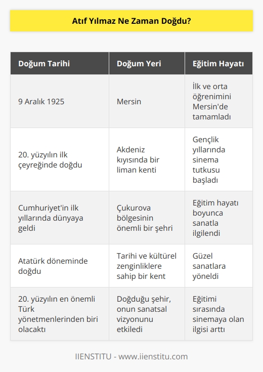 9 Aralık 1925 yılında doğdu. Mersin’de dünyaya geldi. İlk ve orta öğrenimini de Mersin’de tamamladı.