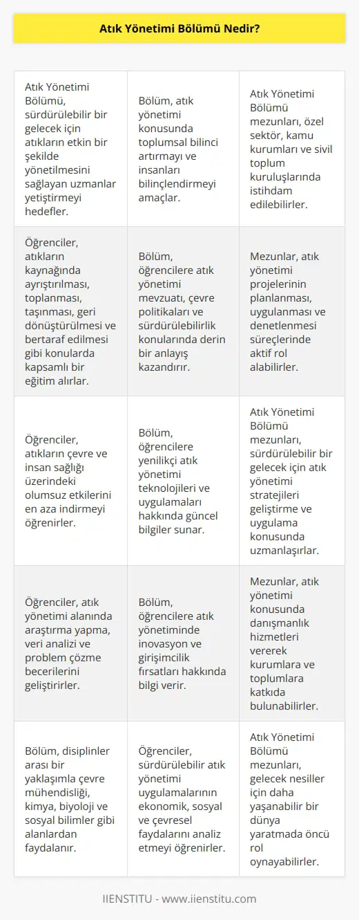 Atıkların oluşumundan bertaraf edilmesi aşamasına kadar birey ve çevre sağlığına zarar vermeden yönetilmesini sağlayacak kişiler yetiştiren bölümdür. Atık oluşumunun azaltılması ve atıkların yeniden kullanımı yollarını kullanarak doğal kaynak kullanımının azaltılmasını sağlayacak bir eğitim anlayışı sunan bir bölümdür. Doğal çevrenin olumsuz yönde etkilenmesini önleyerek çevre ve insanların sağlığına özen gösterilmesi için çalışmalar yapan bir bölümdür.
