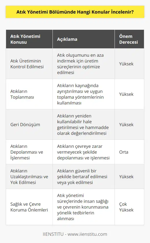 Atık Yönetimi Bölümünde incelenen konular arasında; atık üretiminin kontrol edilmesi, atıkların toplanması, artan atıkların geri dönüşümü, atıkların depolanması ve işlenmesi, atıkların nakliye ve taşınması, atıkların uzaklaştırılması ve yok edilmesi, sağlık ve çevre koruma önlemleri, atıkların izlenmesi ve raporlanması gibi konular incelenir.