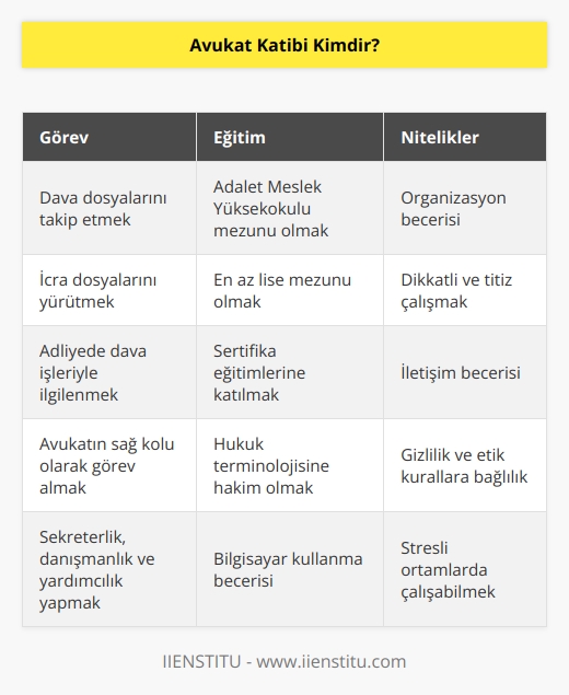 Avukat Kâtibi, avukatın aldığı davaları takip eden icra dosyalarını yürüten, adliyede dava işleriyle ilgilenen ve avukatın yapacağı işlemlerde avukatın sağ kolu olarak görev alan kişilere verilen addır. Avukatın sekreterlik, danışmanlık ve yardımcılık işlerini tamamlamaktan sorumludur. Avukat kâtibi olmak isteyen kişiler, genellikle üniversitelerin Adalet Meslek Yüksekokullarından mezun olur bunun yanında en az lise mezunu olmak şartı ile sertifika eğitimlerine katılarak, bu mesleği icra edebilirler.