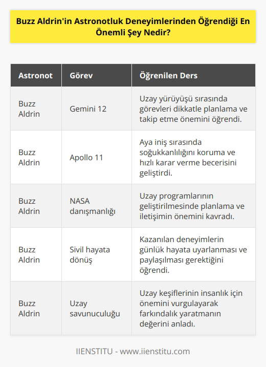 En önemli şey, tüm görevlerin planlanması ve süreçlerin dikkatli bir şekilde takip edilmesi gerektiğidir. Bu, yalnızca astronotluk görevlerinde değil, hayatın her alanında çok önemlidir.