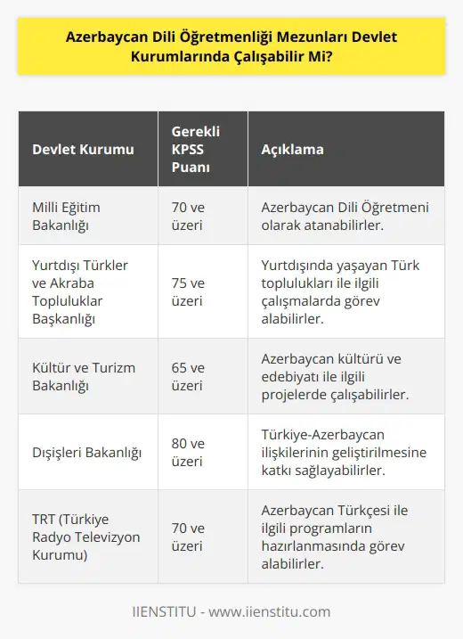 Evet, çalışabilir. Bunun için, KPSS’dan yeterli puanı almaları gerekmektedir. Sınavı başarı ile geçen mezunlar, devlet kurum ve kuruluşlarında görev alabilirler.