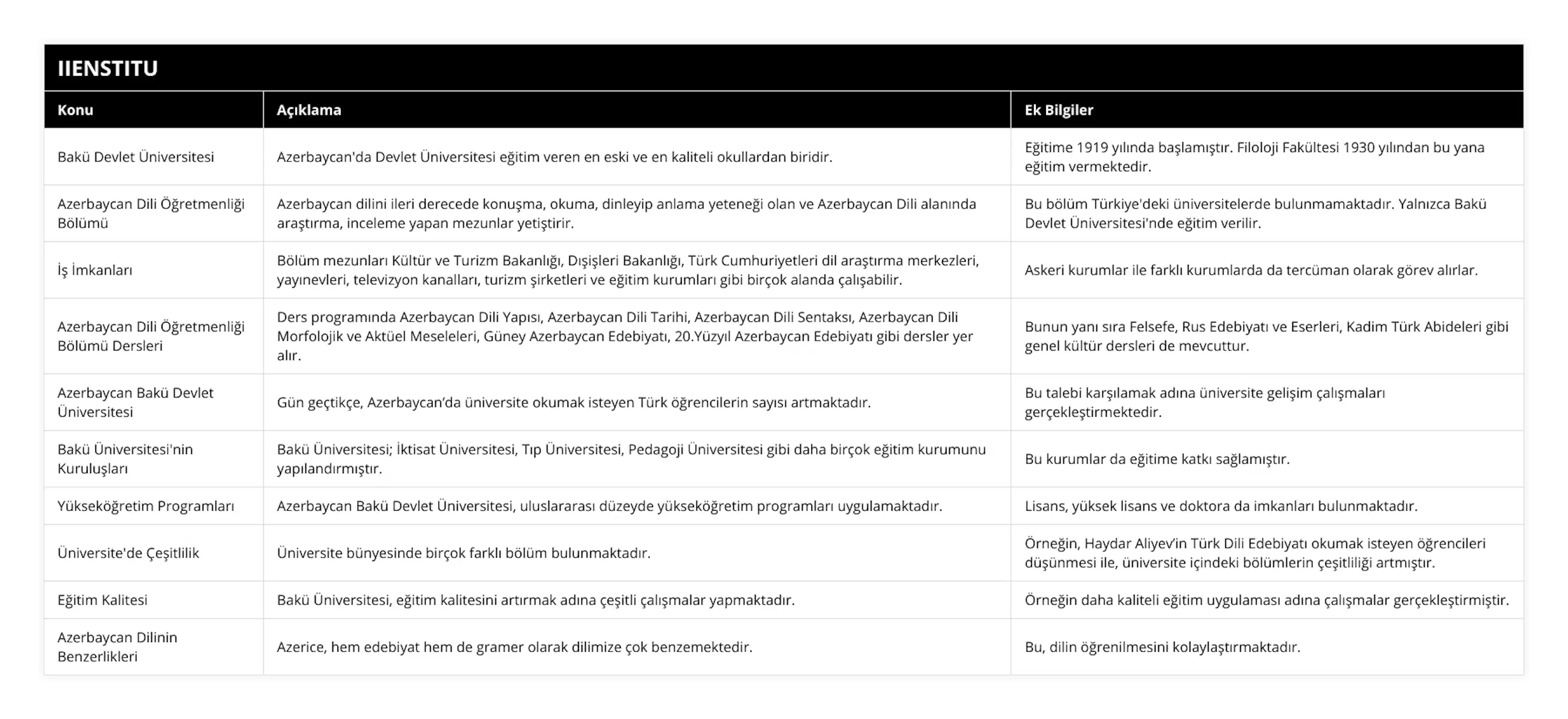 Bakü Devlet Üniversitesi, Azerbaycan'da Devlet Üniversitesi eğitim veren en eski ve en kaliteli okullardan biridir, Eğitime 1919 yılında başlamıştır Filoloji Fakültesi 1930 yılından bu yana eğitim vermektedir, Azerbaycan Dili Öğretmenliği Bölümü, Azerbaycan dilini ileri derecede konuşma, okuma, dinleyip anlama yeteneği olan ve Azerbaycan Dili alanında araştırma, inceleme yapan mezunlar yetiştirir, Bu bölüm Türkiye'deki üniversitelerde bulunmamaktadır Yalnızca Bakü Devlet Üniversitesi'nde eğitim verilir, İş İmkanları, Bölüm mezunları Kültür ve Turizm Bakanlığı, Dışişleri Bakanlığı, Türk Cumhuriyetleri dil araştırma merkezleri, yayınevleri, televizyon kanalları, turizm şirketleri ve eğitim kurumları gibi birçok alanda çalışabilir, Askeri kurumlar ile farklı kurumlarda da tercüman olarak görev alırlar, Azerbaycan Dili Öğretmenliği Bölümü Dersleri, Ders programında Azerbaycan Dili Yapısı, Azerbaycan Dili Tarihi, Azerbaycan Dili Sentaksı, Azerbaycan Dili Morfolojik ve Aktüel Meseleleri, Güney Azerbaycan Edebiyatı, 20Yüzyıl Azerbaycan Edebiyatı gibi dersler yer alır, Bunun yanı sıra Felsefe, Rus Edebiyatı ve Eserleri, Kadim Türk Abideleri gibi genel kültür dersleri de mevcuttur, Azerbaycan Bakü Devlet Üniversitesi, Gün geçtikçe, Azerbaycan’da üniversite okumak isteyen Türk öğrencilerin sayısı artmaktadır, Bu talebi karşılamak adına üniversite gelişim çalışmaları gerçekleştirmektedir, Bakü Üniversitesi'nin Kuruluşları, Bakü Üniversitesi; İktisat Üniversitesi, Tıp Üniversitesi, Pedagoji Üniversitesi gibi daha birçok eğitim kurumunu yapılandırmıştır, Bu kurumlar da eğitime katkı sağlamıştır, Yükseköğretim Programları, Azerbaycan Bakü Devlet Üniversitesi, uluslararası düzeyde yükseköğretim programları uygulamaktadır, Lisans, yüksek lisans ve doktora da imkanları bulunmaktadır, Üniversite'de Çeşitlilik, Üniversite bünyesinde birçok farklı bölüm bulunmaktadır, Örneğin, Haydar Aliyev’in Türk Dili Edebiyatı okumak isteyen öğrencileri düşünmesi ile, üniversite içindeki bölümlerin çeşitliliği artmıştır, Eğitim Kalitesi, Bakü Üniversitesi, eğitim kalitesini artırmak adına çeşitli çalışmalar yapmaktadır, Örneğin daha kaliteli eğitim uygulaması adına çalışmalar gerçekleştirmiştir, Azerbaycan Dilinin Benzerlikleri, Azerice, hem edebiyat hem de gramer olarak dilimize çok benzemektedir, Bu, dilin öğrenilmesini kolaylaştırmaktadır