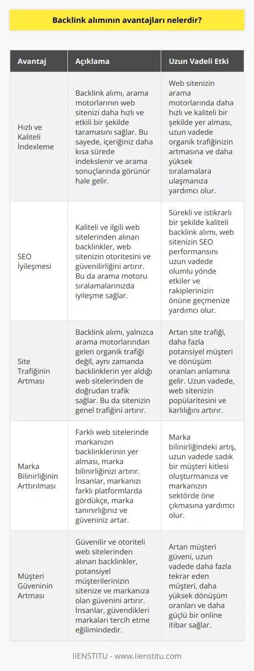 1. Daha hızlı ve daha kaliteli indexleme 2. SEO iyileşmesi 3. Site trafiğinin artması 4. Daha kaliteli ve etkili online varlık 5. Daha yüksek sıralamalar için arama motoru ödüllendirme 6. İçer nin geliştirilmesi 7. Marka bilinirliğinin arttırılması 8. Online müşteri güveninin artması