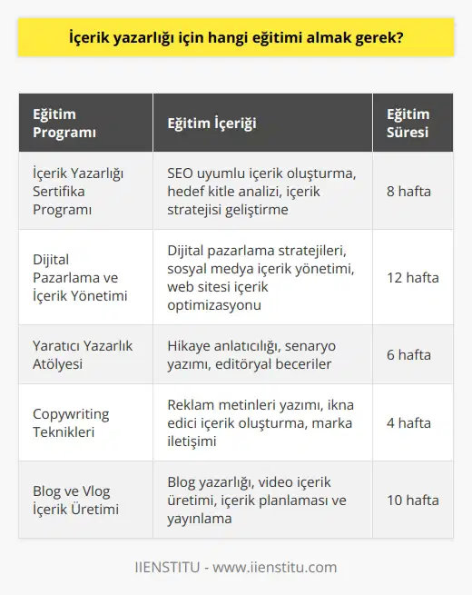 için eğitimi almak gerekir. Bunun için İstanbul İşletme Enstitüsü bünyesindeki ücretsiz programlarının fırsatlarını değerlendirebilirsiniz.