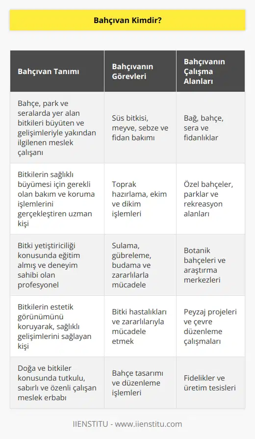 Bahçıvan, bahçe, park ve seralarda yer alan bitkileri büyüten ve bitkilerin gelişimiyle yakından ilgilenen meslek çalışanına verilen isimdir. Bahçıvan, çalıştığı bahçenin özelliklerine bağlı olarak süs bitkisi, meyve, sebze, fidan bakımı ile ilgilenen kişidir. Bağ, bahçe, sera ve fidanlık toprağını hem ekim hem de dikime hazırlar aynı zamanda ağaç, sebze, fide, çiçek dikme ve ekme işlemlerini yaparak, bunların bakım işlerini üstlenen kişidir.