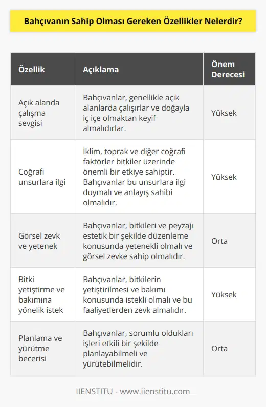 Bir bahçıvanın açık alanlarda çalışmayı seven, iklim ve toprak başta olmak üzere coğrafi unsurlar ve olaylara ilgi duyan bir kişi olması gerekir. Görsel zevke ve yeteneğe sahip olması ve bitkilerin yetiştirilmesi, bakılmasına yönelik faaliyetlerle ilgilenmeye istekli olması gerekir. Aynı zamanda sorumlu olduğu işleri planlayıp yürütebilecek bir yapıda olmalıdır.
