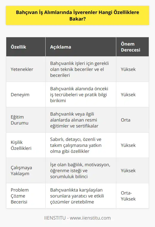 İşverenler özellikle işçinin yeteneklerine, deneyimine, eğitim durumuna, kişilik özelliklerine ve çalışmaya olan yaklaşımına bakarlar. Ayrıca, çalışacak kişinin bahçe işlerinde gösterdiği ilgiyi, titizlik ve özeni, takip edebilme yeteneğini, problem çözme becerisini ve çalışmak için gösterdiği isteğe de dikkat ederler.