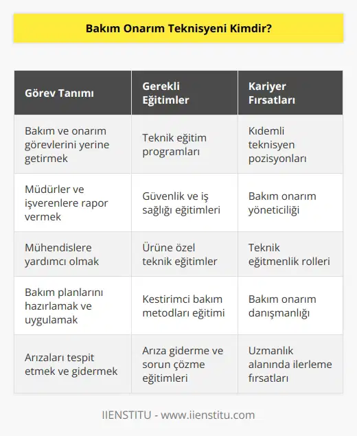 Bakım onarım teknisyeni, görev aldığı kurumda müdürleri ya da işvereni tarafından kendisine verilen bakım ve onarım görevlerini yürüten kişidir. Teknisyen aynı zamanda, nün yardımcısı olarak görev alan bir ara eleman olarak geçmektedir. Bu alanda kariyer planı olan kişilerin bazı eğitimler almaları gerekir.