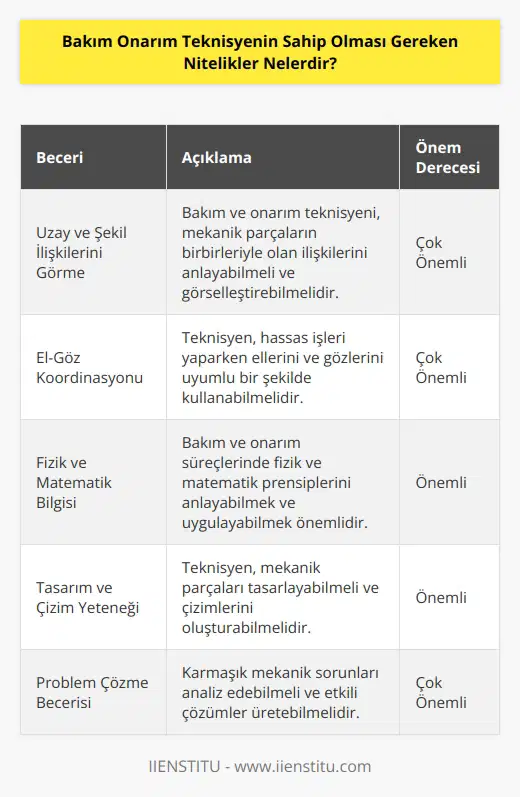 Bakım ve onarım teknisyeninin uzay ve şekil ilişkilerini görme becerisine sahip olmaları gerekir. Mekanik sistemler arasındaki ilişkileri anlayabilmeli, gözlerini ve ellerini eşgüdüm içinde kullanma becerisi göstermelidir. Fizik ve matematik alanlarına ilgili olmalı, becerisine sahip olmalı ve tasarım ve çizim yeteneği gelişmiş olması gerekir.