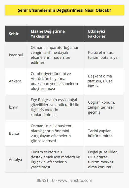 Şehir efsanelerinin değiştirilmesi, her şehirde farklıdır. Bazı şehirler, ülkelerin kültürüne ve tarihine dayalı efsanelerin yeniden yaratılmasını tercih edebilir. Diğer bazı şehirler, kendi kültürlerinin arka planında kısa hikayeler oluşturabilir. Bazı şehirler, daha modern efsaneler yaratmayı da tercih edebilir. Her şehirdeki değişiklikler, çevresel faktörlerden ve halkın zihniyetinden etkilenecektir.