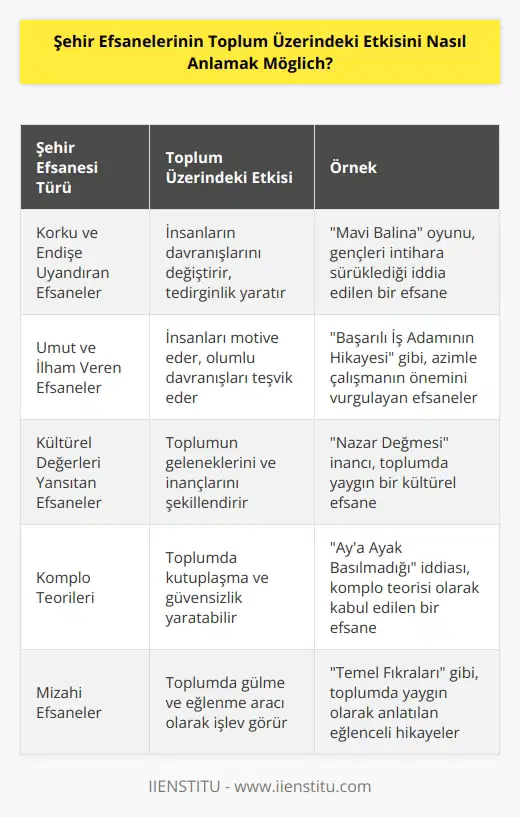 Şehir efsanelerinin toplum üzerindeki etkisini anlamak için, toplumda nasıl algılanıyor ve bu efsanelerin toplumsal değişim üzerindeki etkilerini araştırmak önemlidir. Bunu yapmak için, toplumdaki çeşitli kesimlerin şehir efsanelerine dair algılarını ve düşüncelerini incelemek gerekir. Örneğin, topluma korku veya umut veriyor mu, bireylerin davranışlarını nasıl etkiliyor, toplumun bütününe ne tür kültürel değişimler getiriyor? Bu tarz soruların yanıtlarını bulmak şehir efsanelerinin toplum üzerindeki etkisini anlamamıza yardımcı olacaktır.