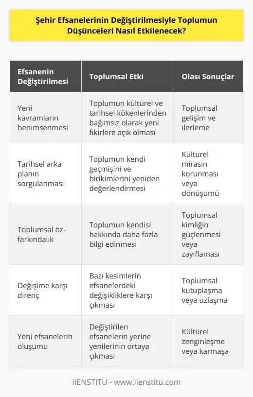 Şehir efsanelerinin değiştirilmesi, toplumun düşüncelerini etkileyebilecek çeşitli sonuçlara neden olacaktır. Örneğin, efsanelerin değiştirilmesi, toplumun kültürel ve tarihsel kökenlerinden bağımsız olarak, yeni kavramları benimsemesini ve onları kabul etmesini destekleyebilir. Aynı zamanda, değişen efsaneler, toplumun kültürel ve tarihsel birikimlerini ve tarihsel arka planlarını yeniden gözden geçirmesine neden olabilir. Toplumun düşünceleri, toplumun kendisi hakkında ne kadar öğrenmesi ve değişmesi gerektiği konusunda kendisine   sına neden olacaktır.