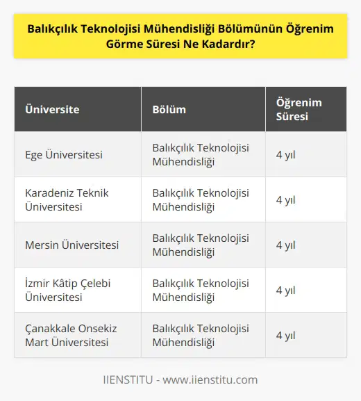 Balıkçılık Teknolojisi Mühendisliği Bölümünün öğrenim görme süresi 4 yıldır.