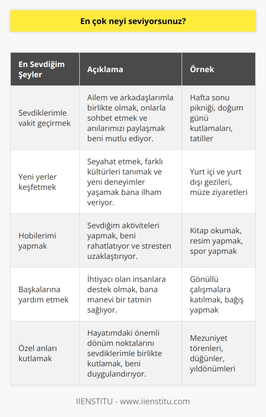 En çok sevdiğim şey, hayatımda sevdiğim kişileri ve hayatımın harika anlarını paylaşmak.