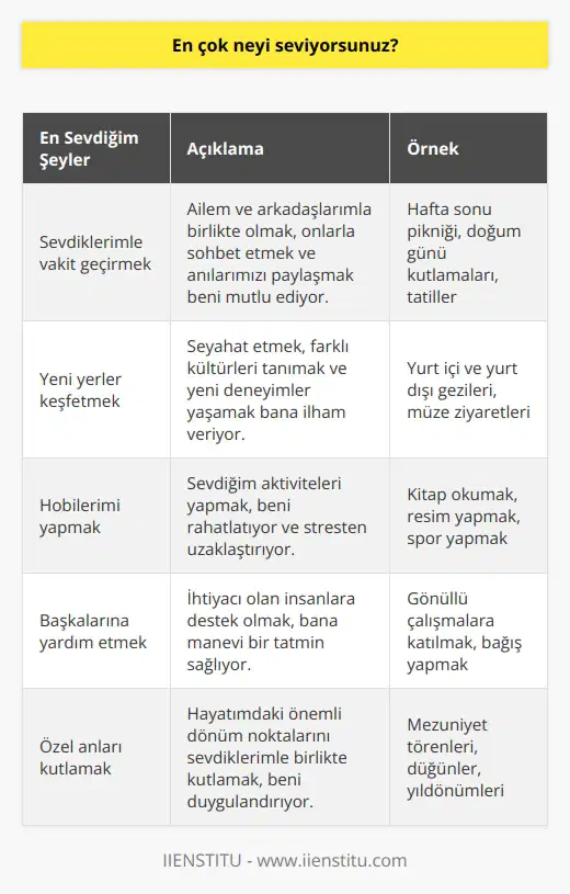 En çok sevdiğim şey, hayatımda sevdiğim kişileri ve hayatımın harika anlarını paylaşmak.