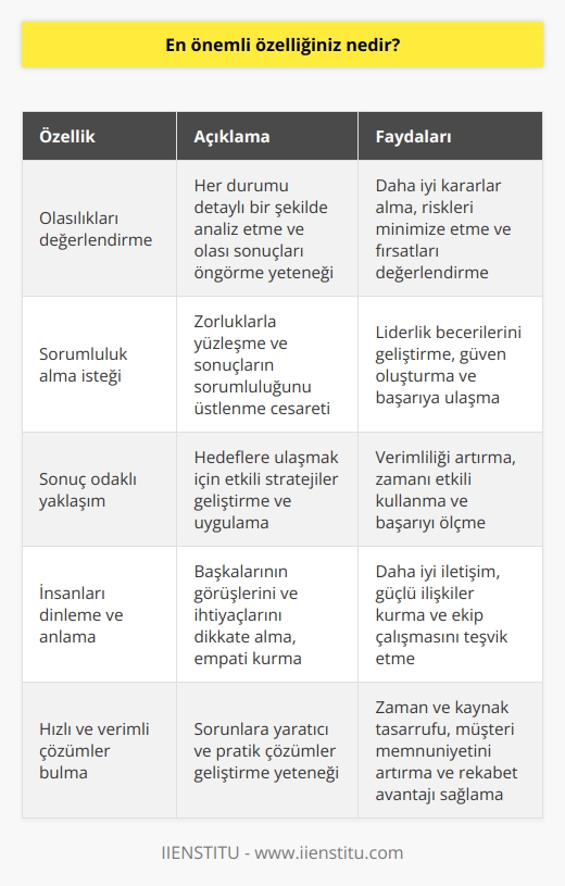En önemli özelliğim, olasılıkları değerlendirmeye ve sorumluluk almaya olan istekli olmamdır. Her zaman sonuç odaklı yaklaşımıma güveniyorum ve kararlarımın doğruluğunda emin olmak için her durumu gözden geçiriyorum. Aynı zamanda, insanları dinlemek ve anlamaktan keyif alıyorum ve çözümleri hızlı ve verimli bir şekilde bulmak için çaba sarf ediyorum.