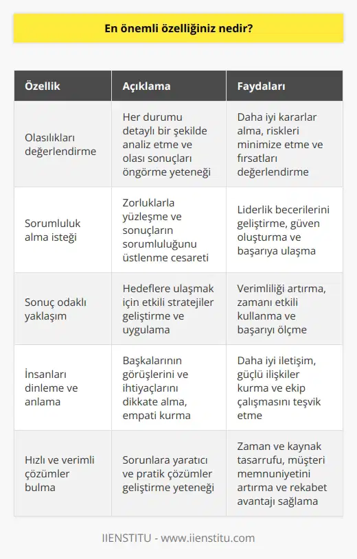 En önemli özelliğim, olasılıkları değerlendirmeye ve sorumluluk almaya olan istekli olmamdır. Her zaman sonuç odaklı yaklaşımıma güveniyorum ve kararlarımın doğruluğunda emin olmak için her durumu gözden geçiriyorum. Aynı zamanda, insanları dinlemek ve anlamaktan keyif alıyorum ve çözümleri hızlı ve verimli bir şekilde bulmak için çaba sarf ediyorum.