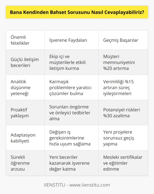 1- İşe alım uzmanının ya da yöneticisinin aradığı önemli bir nitelikten bahsederek başlayın. İş ilanında yer alan aranan nitelikleri hatırlayın. 2- Bu beceri ve niteliğinizin işvereninize nasıl yardımcı olabileceğini anlatın. 3- Eski işvereninize de nasıl yardım ettiğinizi ifade etmek için ölçümler verin. 4- Bu yeni fırsatın, yetenek ve becerilerinizi daha da geliştirmeniz konusunda nasıl yardımcı olacağını anlatabilirsiniz.