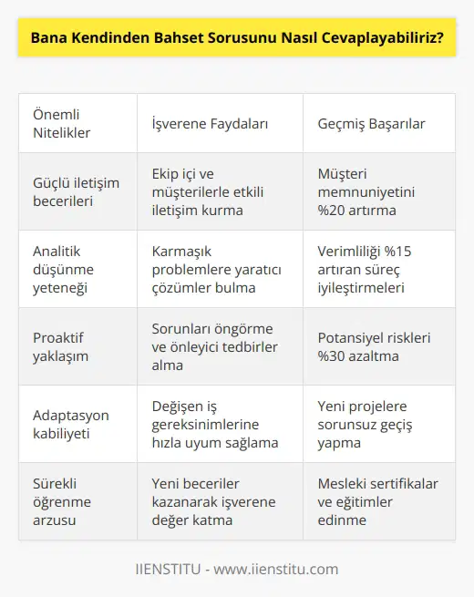 1- İşe alım uzmanının ya da yöneticisinin aradığı önemli bir nitelikten bahsederek başlayın. İş ilanında yer alan aranan nitelikleri hatırlayın. 2- Bu beceri ve niteliğinizin işvereninize nasıl yardımcı olabileceğini anlatın. 3- Eski işvereninize de nasıl yardım ettiğinizi ifade etmek için ölçümler verin. 4- Bu yeni fırsatın, yetenek ve becerilerinizi daha da geliştirmeniz konusunda nasıl yardımcı olacağını anlatabilirsiniz.