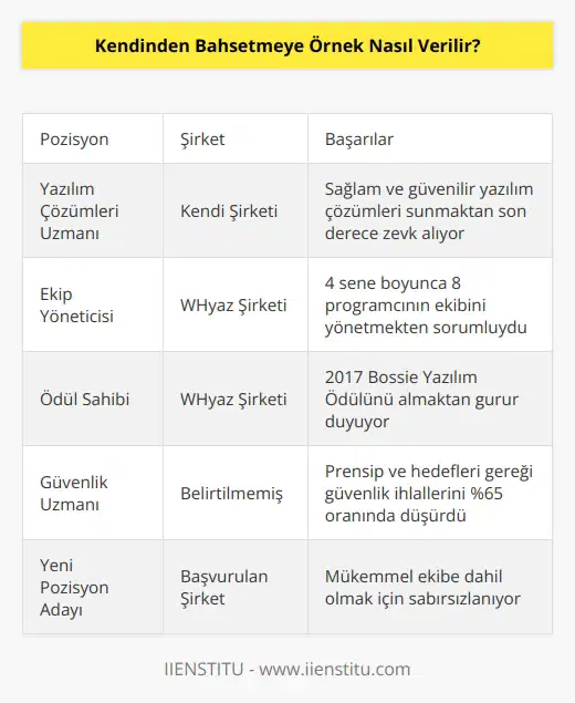 Sağlam ve güvenilir yazılım çözümleri sunmaktan son derece zevk alıyorum. 4 sene boyunca WHyaz Şirketinde 8 programcının ekibini yönetmekten sorumluydum. En gurur duyduğum an 2017 Bossie Yazılım Ödülü’nü almamızdı. Bundan 1 sene öncede olarak çalıştım. Prensip ve hedeflerimiz gereği güvenlik ihlallerini yüzde 65 oranında düşürdüm. Harika bir süreçti. Şimdi ise mükemmel ekibinize dahil olmak için sabırsızlanıyorum.