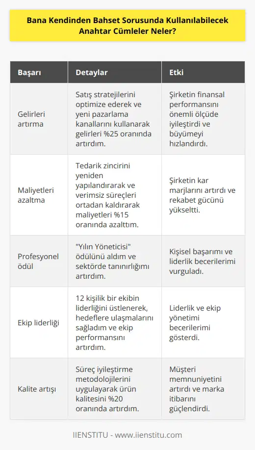 Gelirleri yüzde X oranında arttırdım Maliyetleri yüzde X azalttım X profesyonel ödülünü aldım X sayısınca çalışanın ekip lideriydim Yüzde X oranında kalite arttırıldı.