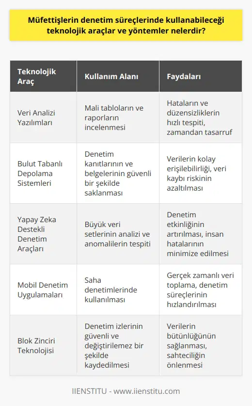 Blog Gönderisinin Önemi Giriş Günümüzde bloglar, düşüncelerimizi, bilgilerimizi, deneyimlerimizi ve fikirlerimizi paylaşmak için sıklıkla kullandığımız etkili bir iletişim aracı olmuştur. Blog gönderilerinin akademik açıdan önemi de bu bağlamda ele alınmalıdır. İçerik Zenginliği Blog gönderileri, genellikle çeşitli konularda bilgi sunar ve okuyucuların ilgisini çeken farklı konuları kapsar. Bu nedenle, bir blog gönderisinin zengin ve güncel içerik sunması oldukça önemlidir. Profesyonel ve kaliteli içerik hazırlamak, blogun başarısı açısından kritik bir faktördür. İletişim ve Etkileşim Blog gönderileri, aynı zamanda kullanıcıların düşüncelerini ve geri bildirimlerini yazara iletebilmelerini sağlayan interaktif bir platform sunar. Bu sayede, akademik çalışmaların etkisini ve önemini geniş kitlelere yayabilir ve öğrenciler, öğretmenler ve uzmanlar arasında bilgi paylaşımı sağlar. Yeni Fikirler ve Yaklaşımlar Blog gönderileri, okuyuculara yeni fikirler ve yaklaşımlar sunarak geniş bir perspektif sağlar. Yazarlar, bloglarında özgün düşüncelerini ve kendi deneyimlerini paylaşarak, okuyucuları farklı alanlarda bilgilendirebilir ve ilham verebilir. Bu şekilde, blog gönderileri düşünce zenginliği açısından oldukça verimlidir. Kariyer Gelişimi Bir birey olarak, ve düzenli olarak gönderiler yayınlamak, kariyer gelişimine de katkı sağlar. Blog gönderileri aracılığıyla, yazarlar profesyonel çalışmalarını ve yapısal yeteneklerini göstererek kendine özgü bir kimlik geliştirebilir ve bu sayede iş ve akademik dünyada tanınırlık kazanabilir. Sonuç Sonuç olarak, blog gönderileri bireylerin düşüncelerini ve bilgilerini paylaşmak, farklı perspektifler ve yaklaşımlar sunmak, kendi kariyerlerini geliştirmek ve akademik çalışmalarının geniş kitlelere ulaşmasını sağlamak için etkili bir yöntemdir. Bu nedenle, blog gönderilerinin önemi ve etkisi açısından değerlendirilmeye değer bir konudur.