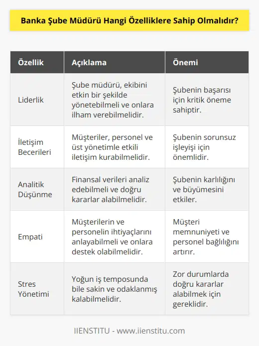 Kurum içinde bir yönden yöneticilik yapması gerekeceği için bu vasfının üst düzeyde olması gerekir. Personeller arasında ayrım yapmamalıdır. Adil ve dürüst olması gerekir.