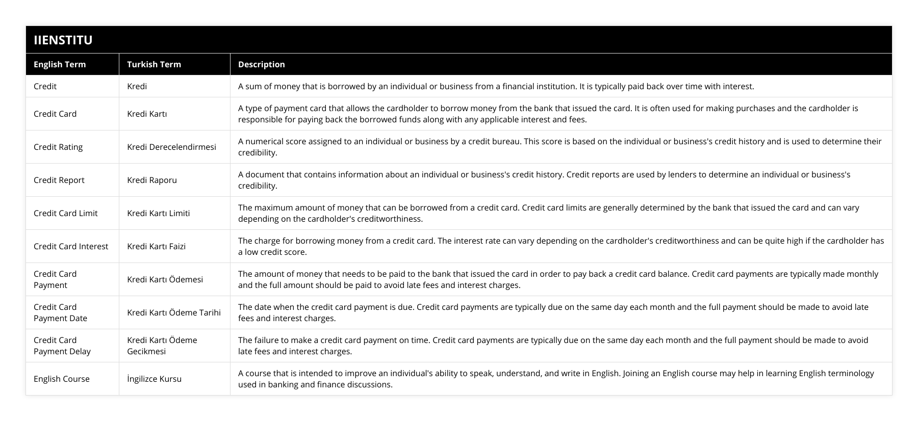 Credit, Kredi, A sum of money that is borrowed by an individual or business from a financial institution It is typically paid back over time with interest, Credit Card, Kredi Kartı, A type of payment card that allows the cardholder to borrow money from the bank that issued the card It is often used for making purchases and the cardholder is responsible for paying back the borrowed funds along with any applicable interest and fees, Credit Rating, Kredi Derecelendirmesi, A numerical score assigned to an individual or business by a credit bureau This score is based on the individual or business's credit history and is used to determine their credibility, Credit Report, Kredi Raporu, A document that contains information about an individual or business's credit history Credit reports are used by lenders to determine an individual or business's credibility, Credit Card Limit, Kredi Kartı Limiti, The maximum amount of money that can be borrowed from a credit card Credit card limits are generally determined by the bank that issued the card and can vary depending on the cardholder's creditworthiness, Credit Card Interest, Kredi Kartı Faizi, The charge for borrowing money from a credit card The interest rate can vary depending on the cardholder's creditworthiness and can be quite high if the cardholder has a low credit score, Credit Card Payment, Kredi Kartı Ödemesi, The amount of money that needs to be paid to the bank that issued the card in order to pay back a credit card balance Credit card payments are typically made monthly and the full amount should be paid to avoid late fees and interest charges, Credit Card Payment Date, Kredi Kartı Ödeme Tarihi, The date when the credit card payment is due Credit card payments are typically due on the same day each month and the full payment should be made to avoid late fees and interest charges, Credit Card Payment Delay, Kredi Kartı Ödeme Gecikmesi, The failure to make a credit card payment on time Credit card payments are typically due on the same day each month and the full payment should be made to avoid late fees and interest charges, English Course, İngilizce Kursu, A course that is intended to improve an individual's ability to speak, understand, and write in English Joining an English course may help in learning English terminology used in banking and finance discussions