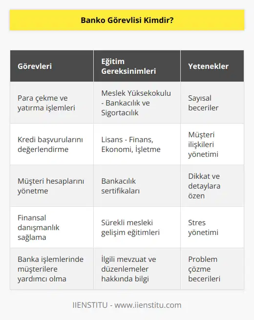 Banko görevlisi para konusundaki her yönlendirmede yetki ve sorumluluk alabilen kişidir. Banko görevlileri bankacılık işlemlerinin hemen hemen hepsinden sorumlu olur. Bu alanda çalışmak isteyen kişilerin meslek yüksekokullarındaki ya da lisans seviyesindeki ilgili bölümleri başarıyla tamamlaması gerekir.