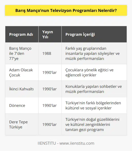 Barış Manço’nun hedefleri arasında televizyon programları yapmak da vardı. Bu hedefini ilk olarak 1988 yılında “Barış Manço ile 7’den 77’ye” programı ile gerçekleştirdi. Daha sonra “Adam Olacak Çocuk”, “İkinci Kahvaltı”, “Dönence”, “Dere Tepe Türkiye” programlarını yaptı.
