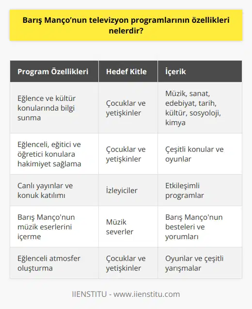 Barış Mançonun televizyon programları, izleyicilere eğlence ve kültür konularında bir çok bilgi sunmak üzere tasarlanmıştı. Programlar, çocukların ve yetişkinlerin eğlenceli, eğitici ve öğretici konulara hakim olmasını amaçlıyordu. Programlar, zaman zaman konukların katılımı ile canlı olarak yayınlanıyordu. Programlar, Mançonun müzik eserlerini de içeriyordu. Programların içeriğini, aralarında müzik, sanat, edebiyat, tarih, kültür, sosyoloji ve kimya gibi konuların yer aldığı çeşitli konular oluşturuyordu. Ayrıca, programlar, çocuklar ve yetişkinler arasında eğlenceli bir atmosfer oluşturmak amacıyla, oyunlar ve çeşitli yarışmalar da içeriyordu.