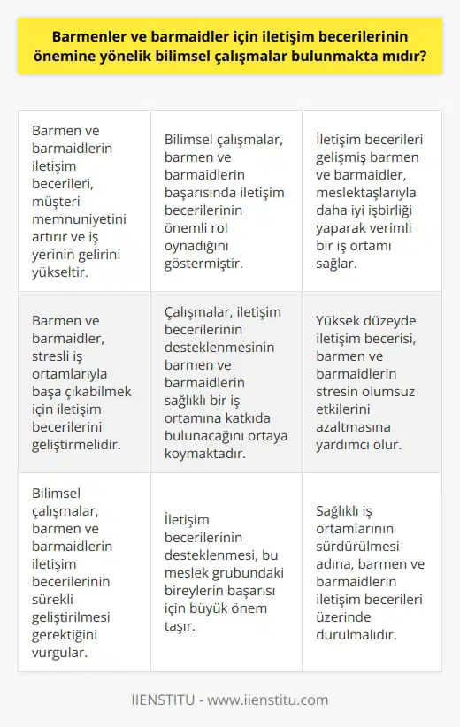 İletişim Becerilerinin Önemi: Barmenler ve Barmaidler İçin Bilimsel Çalışmalar Barmenler ve barmaidler, eğlence sektöründe bar adı verilen alanlarda çalışan, alkollü ve alkolsüz içkilerin servisini ve aperatif yiyeceklerin hazırlanmasını sağlayan kişilerdir. İngilizce olarak barmen ve barmaid olarak nitelendirilen bu meslek grupları, cafeler, restoranlar, tatil yöreleri ve otellerin bar kısımlarında görev alabilmektedirler. Bu sektörde başarılı olabilmek için, barmen ve barmaidlerin misafirlerin ilgisini çekebilecek sunum ve servis becerilerine sahip olmaları beklenir. Eğlence sektöründe çalışan barmenler ve barmaidler için iletişim becerileri büyük öneme sahiptir. Bu meslekte başarılı olabilmek adına, çalışanların müşteriler ile etkili bir şekilde iletişim kurması ve bir yandan da ikram ve hizmetleri en iyi şekilde sunması gerekmektedir. Bu bağlamda, barmenler ve barmaidler için iletişim becerilerinin önemine yönelik bilimsel çalışmalar bulunmaktadır. Bilimsel Çalışmalar ve İletişim Becerileri Bilimsel çalışmalarda, barmenler ve barmaidlerin iş yerindeki başarılarında iletişim becerilerinin önemli rol oynadığı gösterilmiştir. Müşterilerle sağlıklı ve pozitif bir iletişim kuran barmen ve barmaidlerin, daha iyi müşteri memnuniyeti sağladığı ve iş yerlerinin daha fazla gelir elde etmesine katkıda bulunduğu bulunmuştur. Ayrıca, etkili iletişim becerilerine sahip barmen ve barmaidlerin, meslektaşlarıyla daha iyi işbirliği yaparak daha verimli bir iş ortamı sağladığı da çalışmalarla desteklenmektedir. Çalışmalar aynı zamanda, bu meslek grubundaki çalışanların iş yaşamlarında karşılaştıkları stres ve zorluklarla daha iyi başa çıkabilmesi için iletişim becerilerinin geliştirilmesine ve desteklenmesine önem verilmesi gerektiğini ortaya koymaktadır. Barmen ve barmaidlerin stresin olumsuz etkilerini azaltabilmesi ve sağlıklı bir iş ortamına katkıda bulunabilmesi için, yüksek düzeyde iletişim becerisi sahibi olması oldukça önemlidir. Sonuç olarak, barmenler ve barmaidler için iletişim becerilerinin önemi, bilimsel çalışmalarla kanıtlanmıştır. Bu meslek grubundaki bireylerin başarıları ve sağlıklı iş ortamlarının sürdürülmesi adına, iletişim becerilerinin sürekli geliştirilmesi ve desteklenmesi büyük önem arz etmektedir.