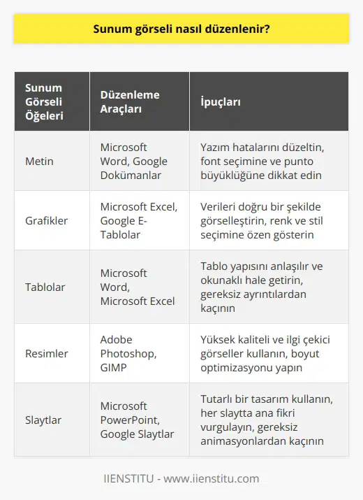 Sunum görseli, metin ve grafik ve tablo gibi isteğe bağlı verileri Word üzerinden düzenlenmeli. Metinlerdeki yazım hatalarını giderilerek ekleme-çıkarma işlemleriyle etkili bir sunum içeriği oluşturulabilir