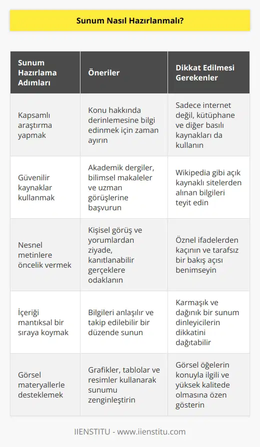 Etkili sunum hazırlamak için ilk önce kaliteli ve geniş kapsamlı bir araştırma yapılmalı. Güvenilir siteler ve kaynaklardan yararlanılmalı. Metin araştırmasında öznelden ziyade nesnel metinler ele alınmalı.