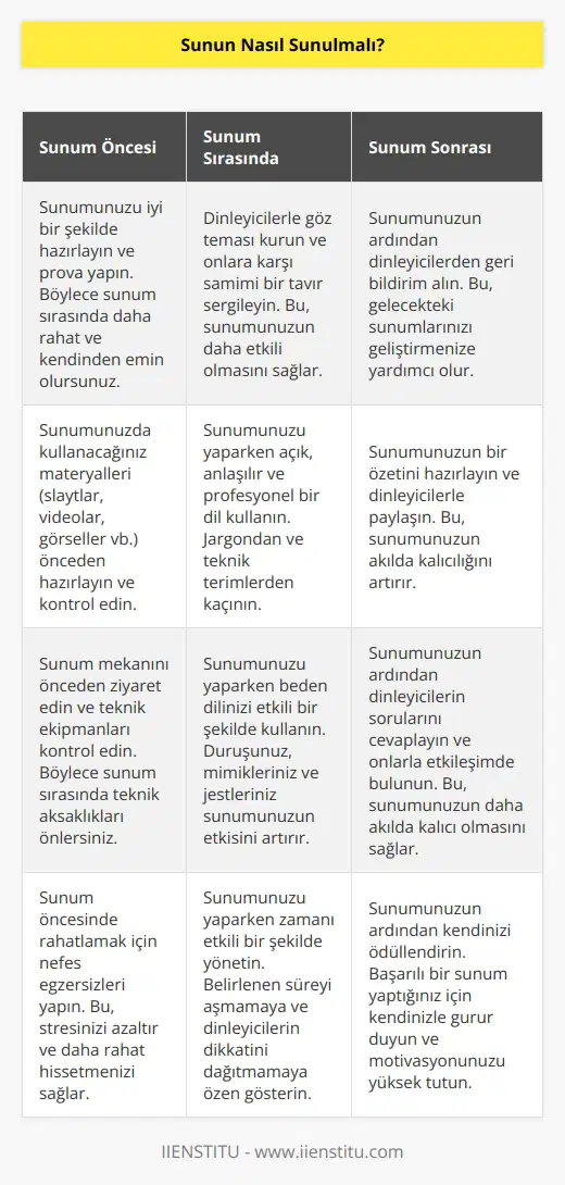 Hazırlanan sunum katılımcılara sunulurken rahat tavırlar sergilenmeli. Ön sunum her zaman size avantaj sağlar. Sunumda tüm dikkati sunuma verebilmeniz için şık ve sade kıyafetler tercih edin. Siyah-beyaz, bordo veya lacivert renk kıyafetler seçin.