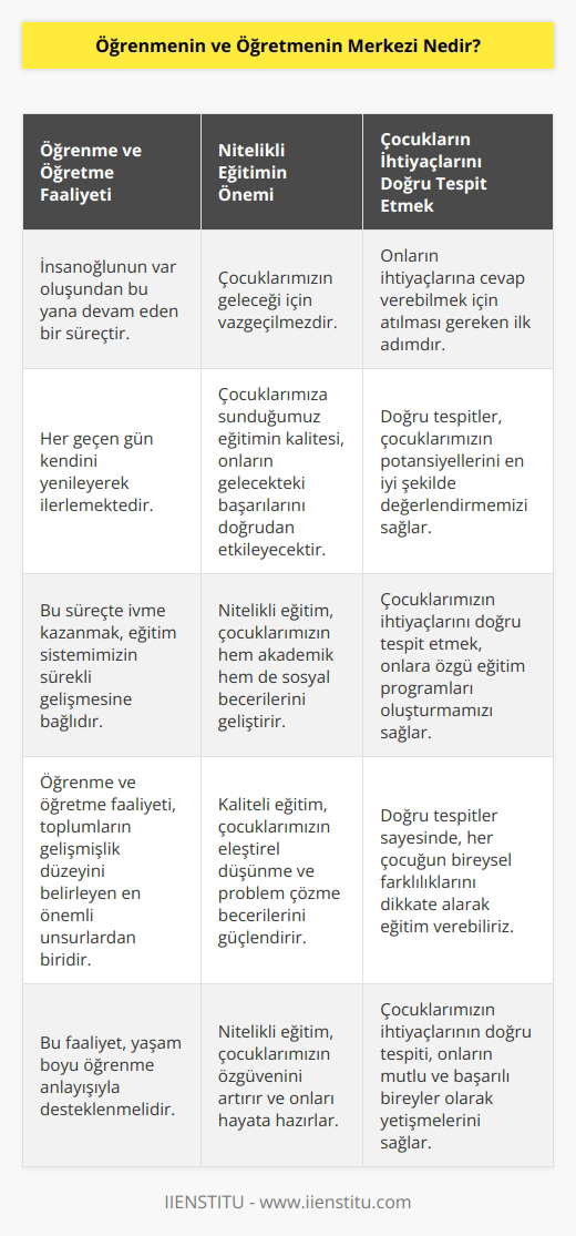 Sevgili anne-babalar insanoğlunun ilk gününden bu güne değin süren öğrenme ve öğretme faaliyeti her geçen gün kendini yenileyerek devam etmektedir. Bu süreçte ivme kazanmak istiyorsak onlara ihtiyaçlarına cevap verecek nitelikli bir eğitim sunmalıyız. Geleceğimizin teminatı evlatlarımızın ihtiyaçlarını Doğru Tespit-Doğru Teşhis-Doğru Tedavi ile mümkündür.