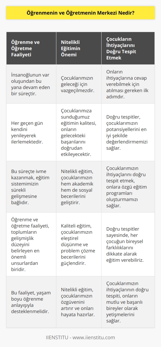 Sevgili anne-babalar insanoğlunun ilk gününden bu güne değin süren öğrenme ve öğretme faaliyeti her geçen gün kendini yenileyerek devam etmektedir. Bu süreçte ivme kazanmak istiyorsak onlara ihtiyaçlarına cevap verecek nitelikli bir eğitim sunmalıyız. Geleceğimizin teminatı evlatlarımızın ihtiyaçlarını Doğru Tespit-Doğru Teşhis-Doğru Tedavi ile mümkündür.