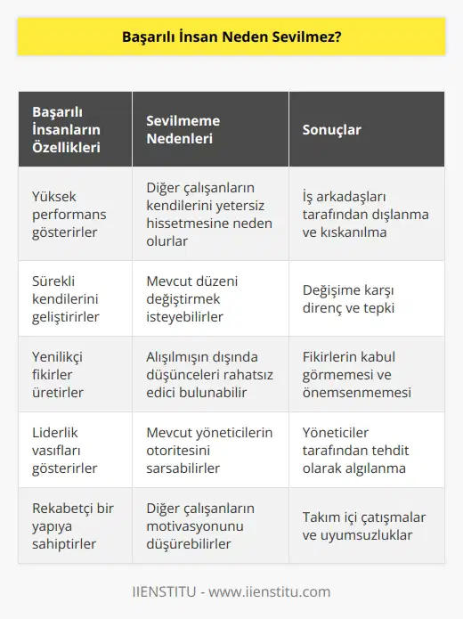 Başarılı insanlar büyük ya da küçük fark etmeksizin tüm işletmelerde çok fazla sevilmez ve hoş karşılanmaz. Bu kişiler çıtayı yükselttiği ve aynı performansın tüm çalışanlardan beklendiği için çalışma arkadaşları tarafından sevilmez.