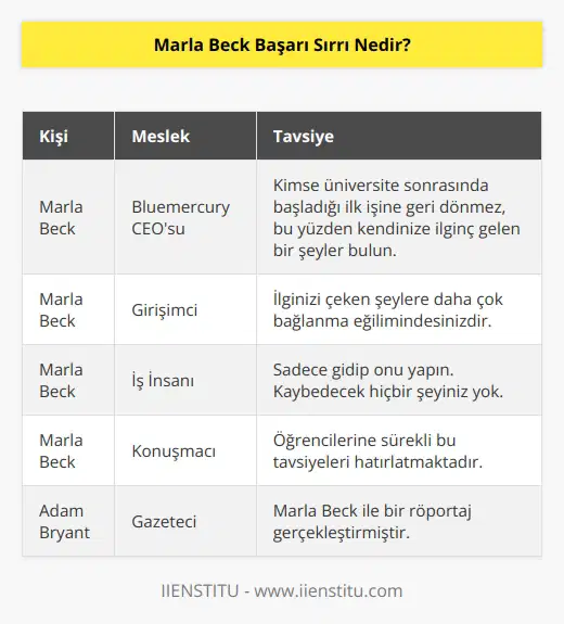 Marla Beck, Bluemercury CEO’su, Adam Bryant ile yaptığı bir röportajda, sürekli öğrencilerine “Kimse üniversite sonrasında başladığı ilk işine geri dönmez, bu yüzden kendinize ilginç gelen bir şeyler bulun, çünkü ilginizi çeken şeylere daha çok bağlanma eğilimindesinizdir. Sadece gidip onu yapın. Kaybedecek hiçbir şeyiniz yok.” diye sürekli hatırlattığını söylemiştir.