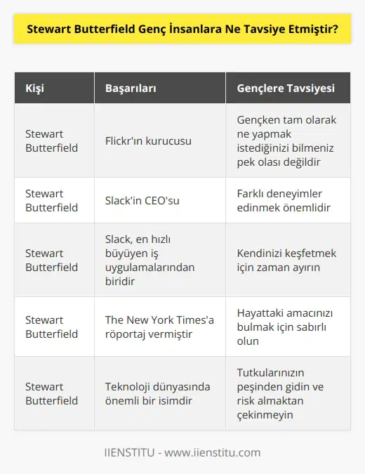 Flickrın kurucusu ve tüm zamanların en hızlı büyüyen iş uygulamalarından biri olan Slack’in CEO’su Stewart Butterfield, genç insanlara tavsiyesini The New York Times habercisi Adam Bryant ile paylaşmıştır: “Bazı insanlar genç yaşlarda tam olarak ne yapmak istediklerini bilir, ancak bunun olasılığı çok düşüktür.” demektedir.