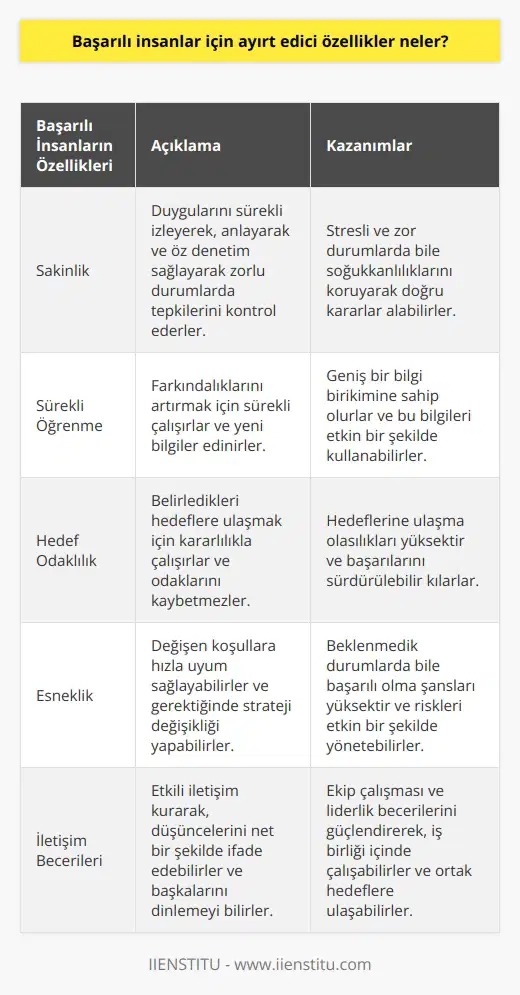 Başarılı insanlar sakinlerdir çünkü devamlı olarak duygularını izlerler, onları anlarlar ve bu bilgiyi zorlayıcı durumlarda öz denetim ile tepki vermek için kullanırlar. Süper başarılı insanlar diğerlerine göre daha çok şey bilirler çünkü farkındalıklarını arttırmak için devamlı çalışırlar.