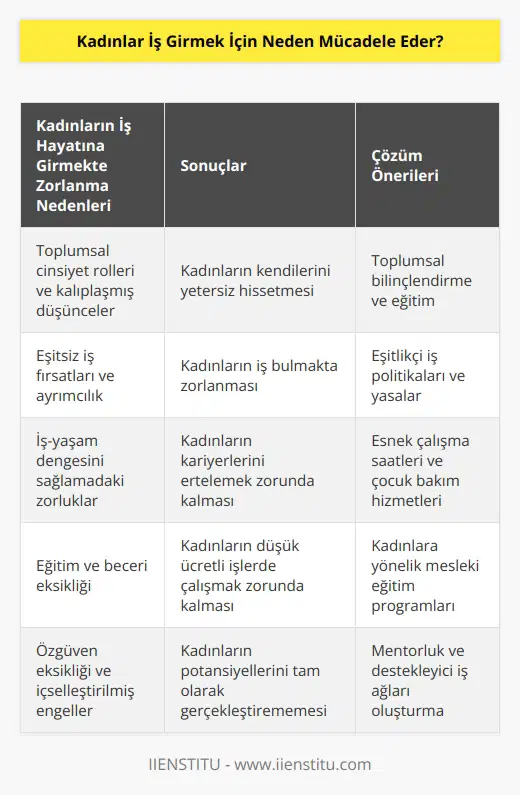 Birçok iş kadınında gördüğüm şey de bir işe girmek için çok mücadele ederler, çünkü kendilerini yeterince değerli görmezler ve bu işte çalışmaya başlarlar çünkü kendilerini yeterince iyi hissettikleri nokta odur.