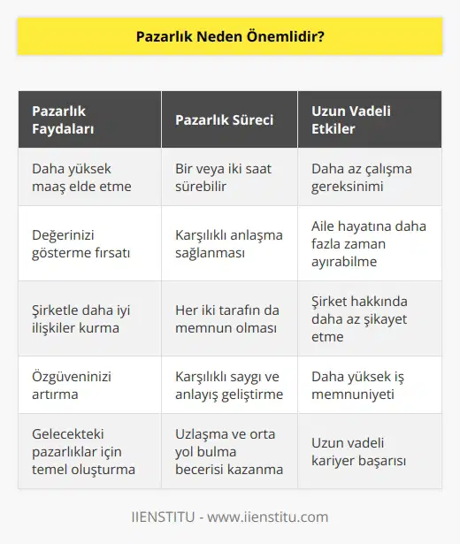 Bir pazarlama sadece bir veya iki saat olabilir ama sonuç herkesin hoşuna gidecektir. Sonra o kadar çok çalışmanıza gerek kalmaz. Ailenizden çok feragat etmenize gerek kalmaz. Devamlı olarak az maaş aldığınız için şirketinizi şikayet etmezsiniz.