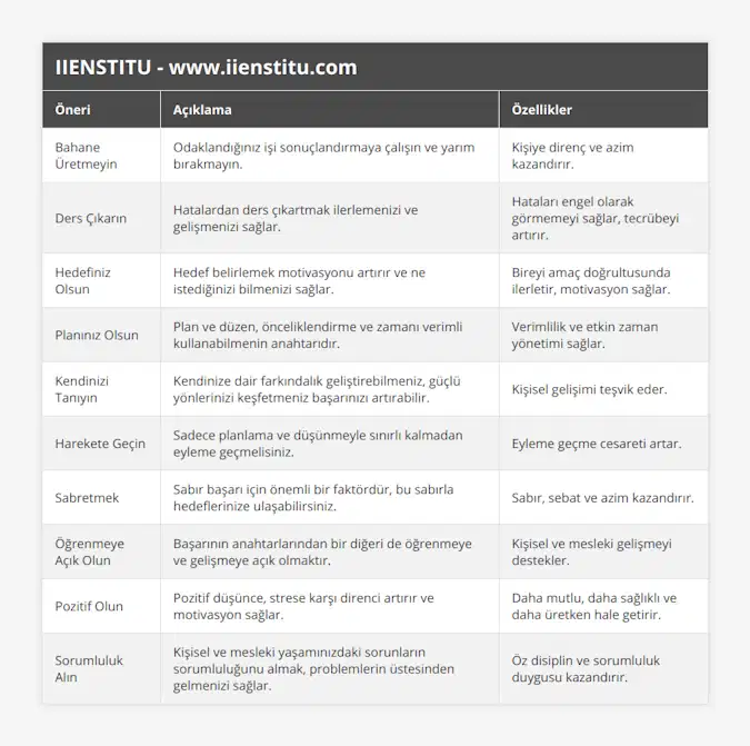 Bahane Üretmeyin, Odaklandığınız işi sonuçlandırmaya çalışın ve yarım bırakmayın, Kişiye direnç ve azim kazandırır, Ders Çıkarın, Hatalardan ders çıkartmak ilerlemenizi ve gelişmenizi sağlar, Hataları engel olarak görmemeyi sağlar, tecrübeyi artırır, Hedefiniz Olsun, Hedef belirlemek motivasyonu artırır ve ne istediğinizi bilmenizi sağlar, Bireyi amaç doğrultusunda ilerletir, motivasyon sağlar, Planınız Olsun, Plan ve düzen, önceliklendirme ve zamanı verimli kullanabilmenin anahtarıdır, Verimlilik ve etkin zaman yönetimi sağlar, Kendinizi Tanıyın, Kendinize dair farkındalık geliştirebilmeniz, güçlü yönlerinizi keşfetmeniz başarınızı artırabilir, Kişisel gelişimi teşvik eder, Harekete Geçin, Sadece planlama ve düşünmeyle sınırlı kalmadan eyleme geçmelisiniz, Eyleme geçme cesareti artar, Sabretmek, Sabır başarı için önemli bir faktördür, bu sabırla hedeflerinize ulaşabilirsiniz, Sabır, sebat ve azim kazandırır, Öğrenmeye Açık Olun, Başarının anahtarlarından bir diğeri de öğrenmeye ve gelişmeye açık olmaktır, Kişisel ve mesleki gelişmeyi destekler, Pozitif Olun, Pozitif düşünce, strese karşı direnci artırır ve motivasyon sağlar, Daha mutlu, daha sağlıklı ve daha üretken hale getirir, Sorumluluk Alın, Kişisel ve mesleki yaşamınızdaki sorunların sorumluluğunu almak, problemlerin üstesinden gelmenizi sağlar, Öz disiplin ve sorumluluk duygusu kazandırır