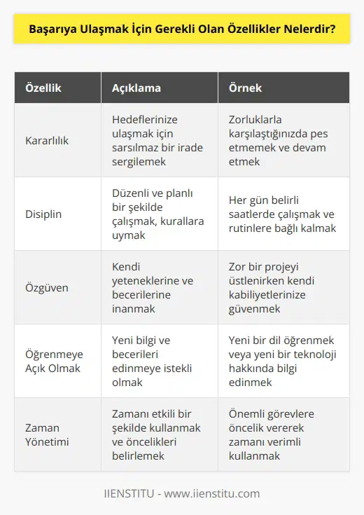 Başarıya ulaşmak için gerekli olan özellikler; kararlılık, disiplin, araştırma, özgüven, verimlilik, öğrenmeye açık olmak, problem çözme yeteneği, özgürlük, cesaret, zaman yönetimi, , motivasyon ve dürüstlük.
