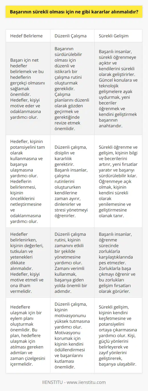 1. Hedefleri ve amaçları belirlemek. 2. Hedef ve amaçların gerçekçi ve makul olmasını sağlamak. 3. Düzenli ve sürekli çalışma yürütmek. 4. Çalışma planlarını kontrol etmek ve zaman zaman gözden geçirmek. 5. Güncel konulara ve teknolojik gelişmelere ayak uydurmak. 6. Düzenli olarak yeni beceriler öğrenmek. 7. Yüksek motivasyonu korumak. 8. Sürekli olarak öğrenmeye açık olmak. 9. Ölçme ve değerlendirme sistemleri kullanmak. 10. Zorluklarla başa çıkmayı öğrenmek.