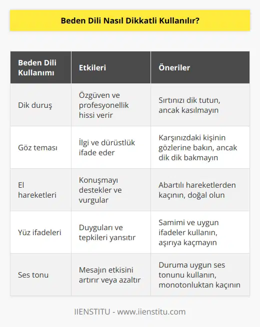 İşe duruşunuzu düzeltme ile başlayın. Sırtınız her zaman dik durmalı ve bu diklik çok belirgin değil kendinizi rahat hissedeceğiniz düzeyde olmalı. Aksi takdirde karşı tarafa kasıntı bir hava verirsiniz.